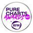 Les artistes nommés pour les Purecharts Awards 2023